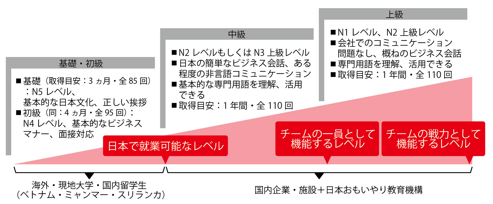 日本おもいやり教育検定