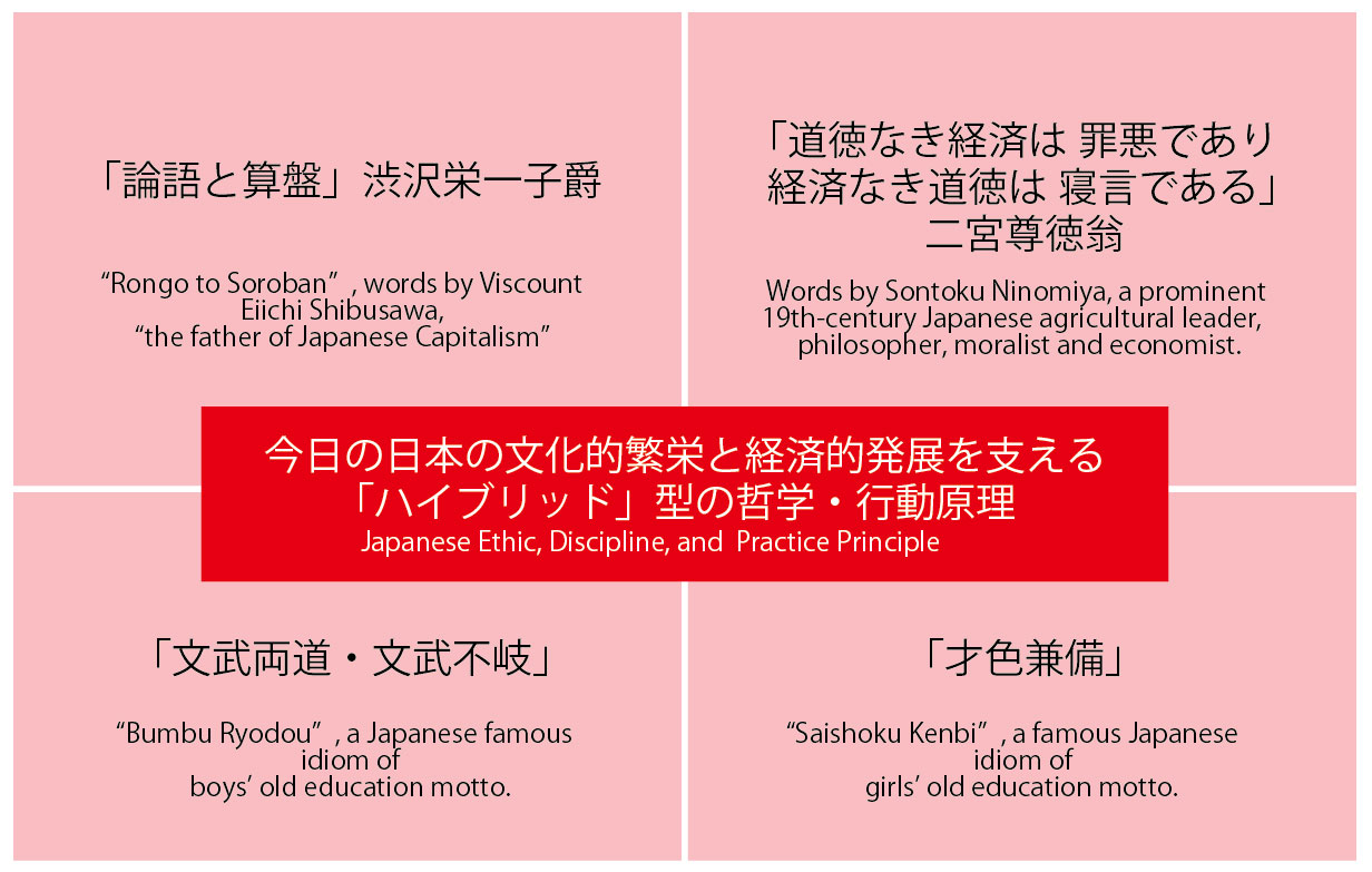 日本おもいやり教育検定