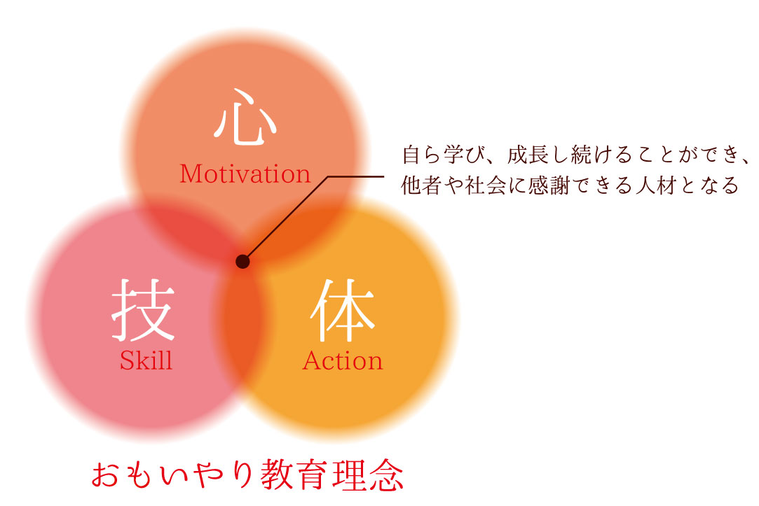 おもいやり”教育理念