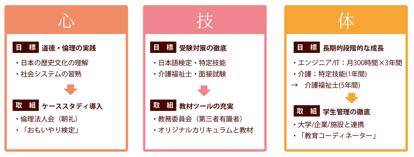 おもいやり”教育理念