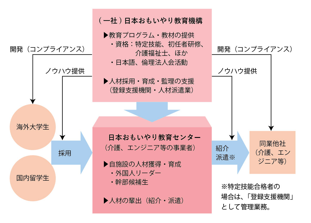 「日本おもいやり教育センター」事業の概要